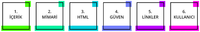 seo faktörleri pozitif gruplar